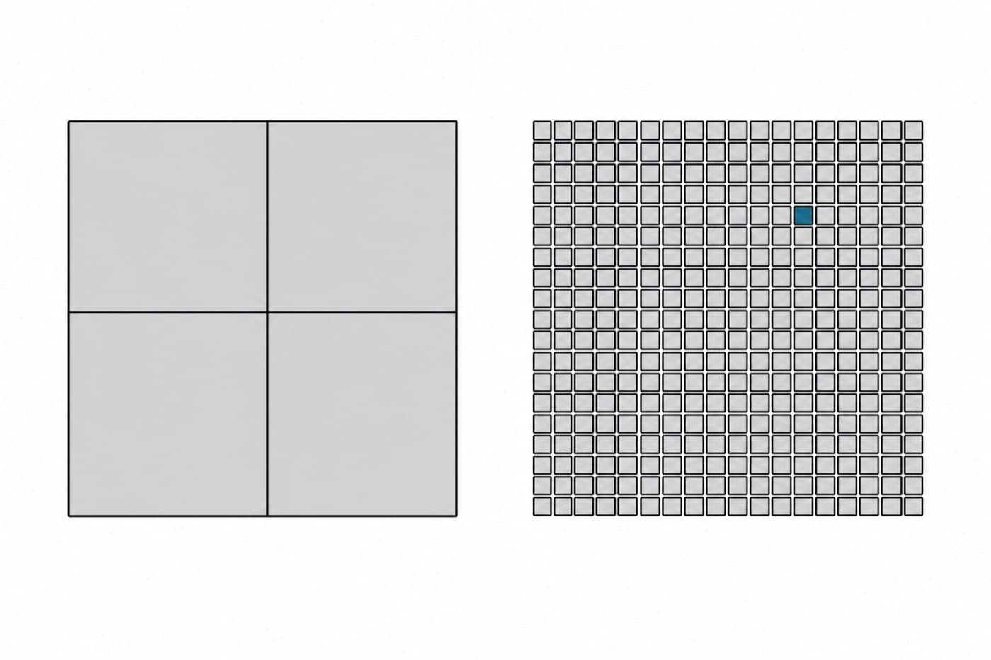 A flat illustration comparing two stacks drawn side by side, the left one a small group of large blocks, the right one a dense grid of many small units.