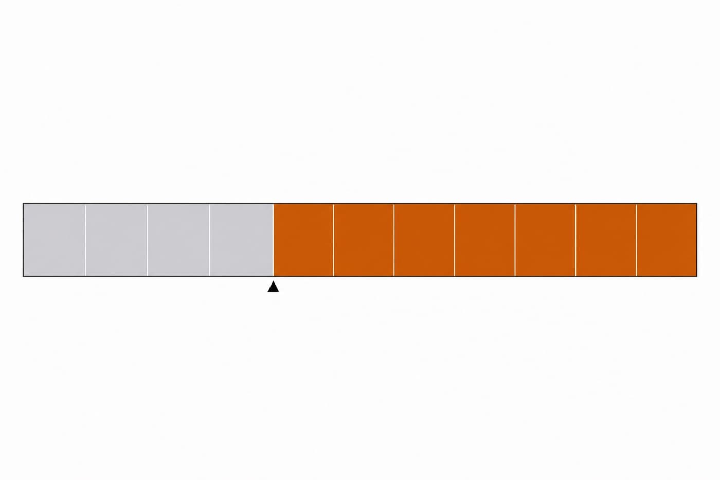 A flat illustration of a long segmented bar, the first few cells left pale and the rest filled solid, with a small marker beneath the boundary.