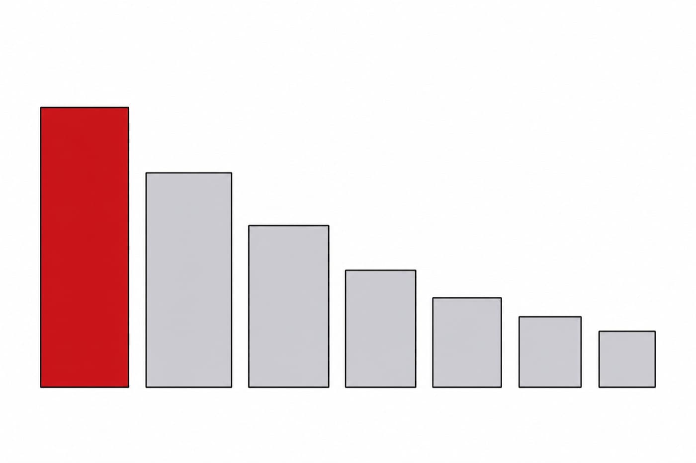 A flat illustration of seven blocks of descending size arranged in a row, the largest on the left, drawn as plain outlined rectangles.