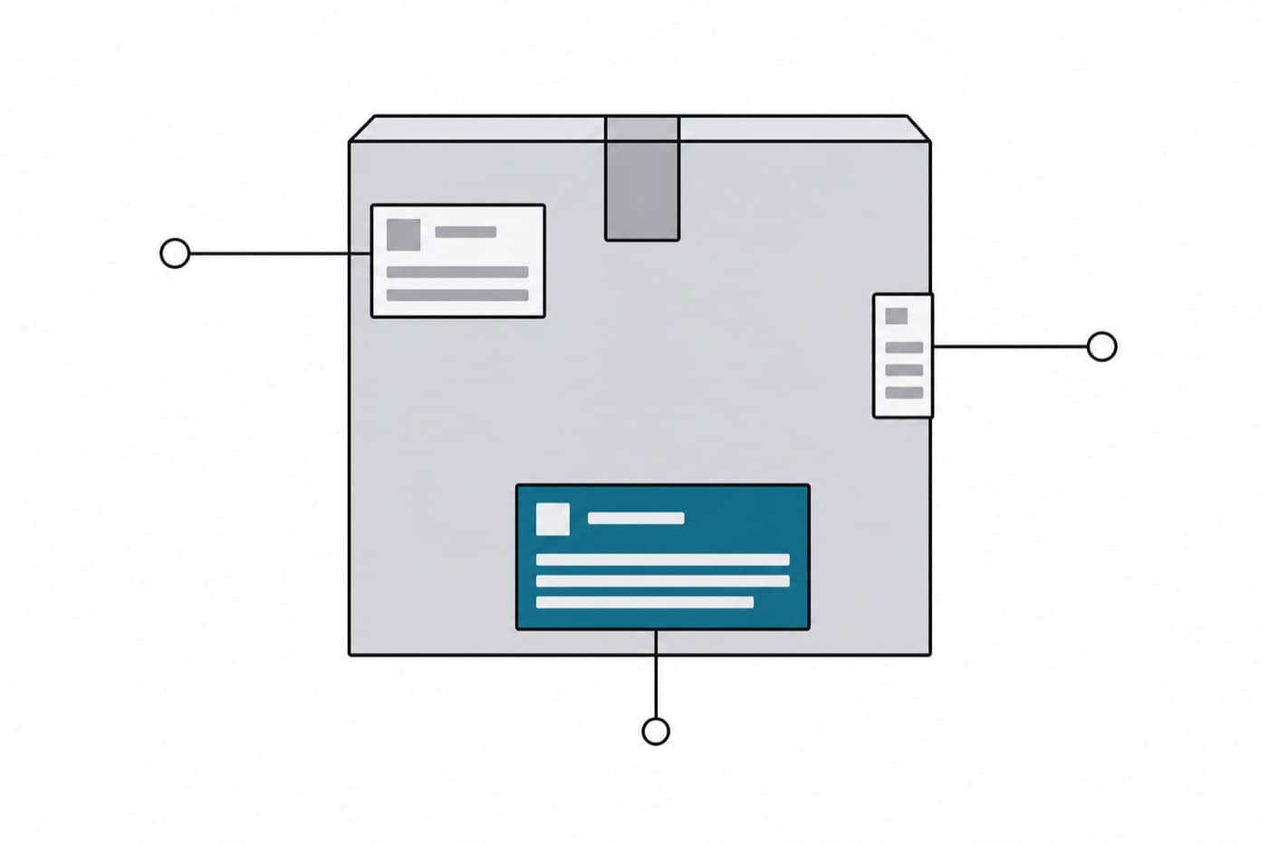 A flat illustration of a carton seen straight on with three different labels at three positions, each with a leader line running out into the margin.