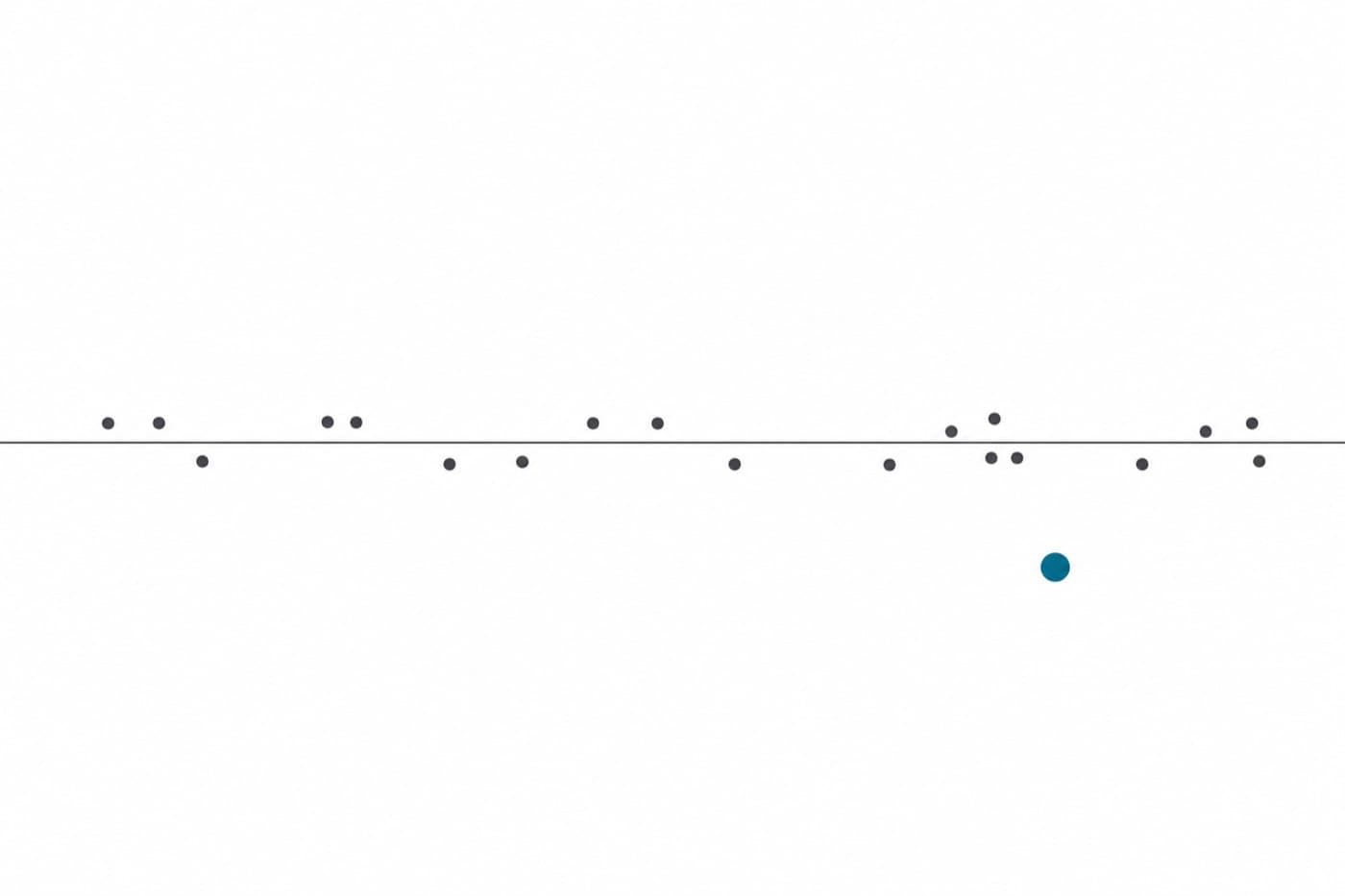 A flat illustration of a single horizontal line running across the frame with small markers above and below it at irregular intervals.