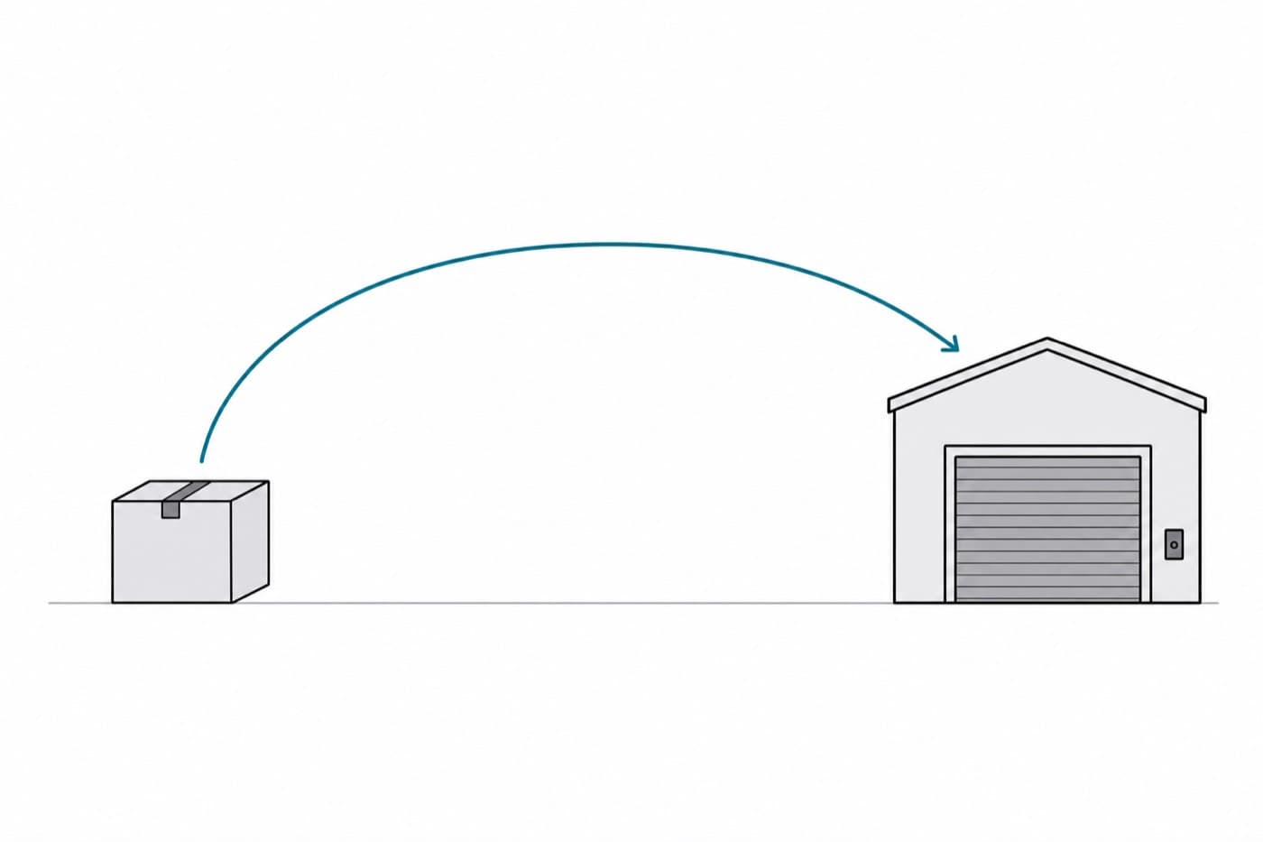 A flat illustration of a carton at the left with a long arrow arcing up and over, returning to a warehouse at the right.
