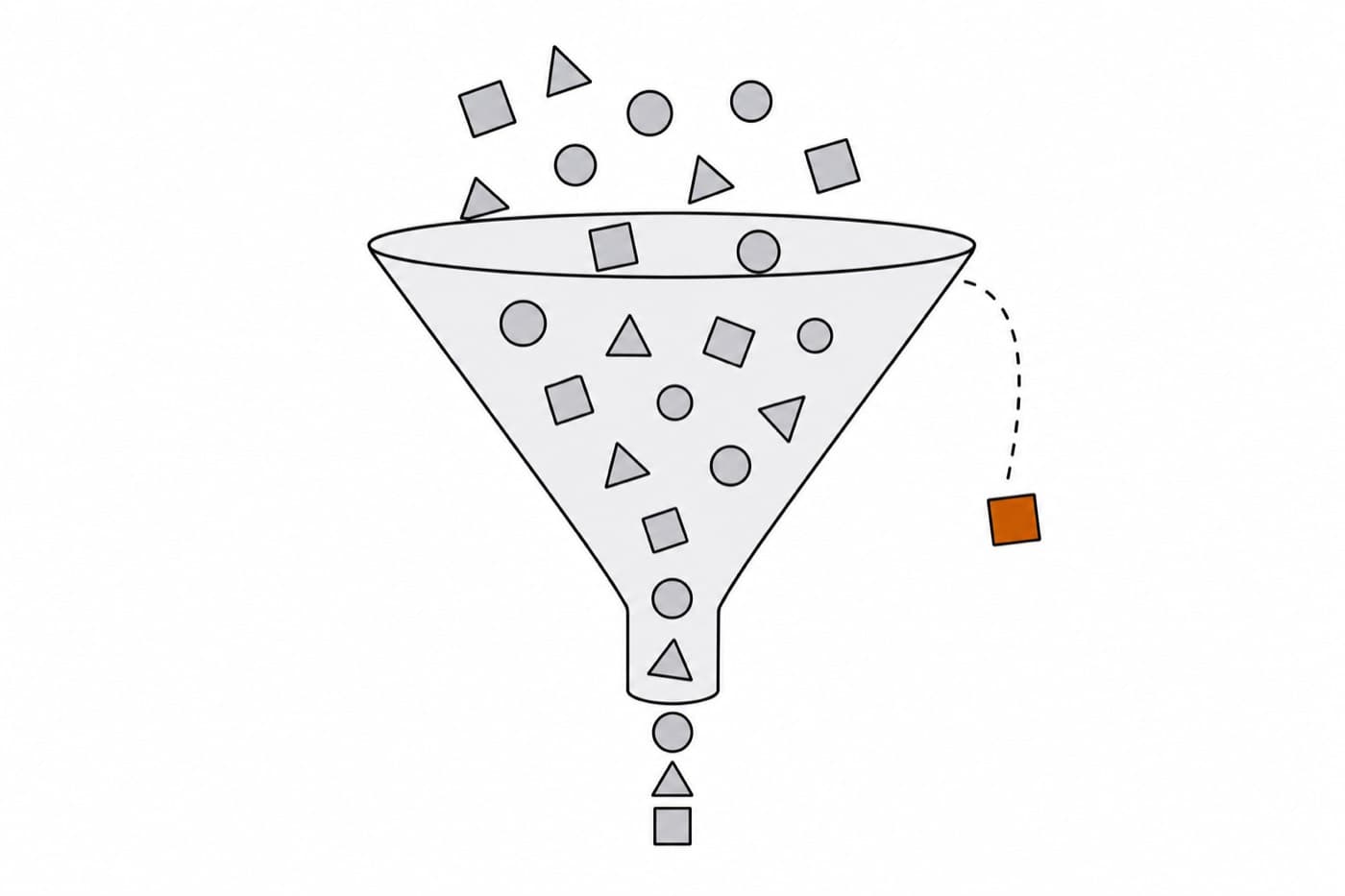 A flat illustration of a wide funnel drawn in outline with several small shapes passing through it and one shape slipping past its outer edge.