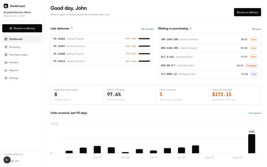 The dashboard showing late deliveries, lines waiting on purchasing, open orders, fill rate and value not received.