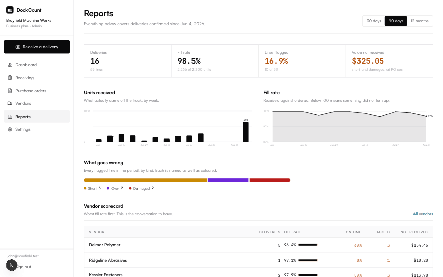 The reports page showing deliveries, fill rate, lines flagged, value not received, two charts and the vendor scorecard.
